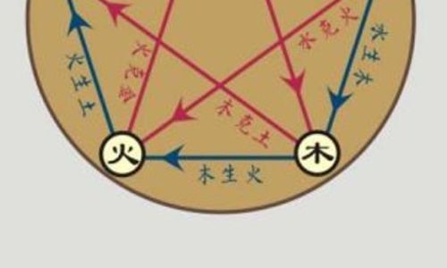 彬字五行属什么