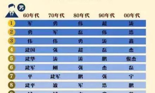 好听的2字名字