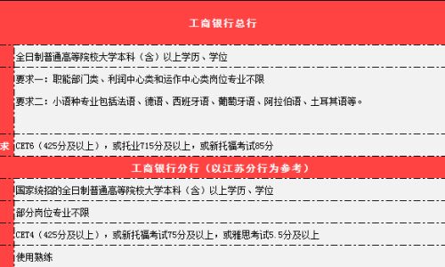 考银行需要什么条件