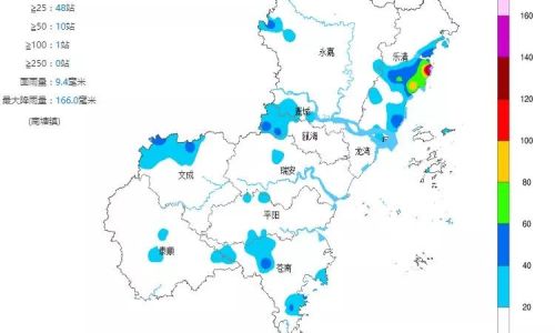 天气预报中的副高介绍