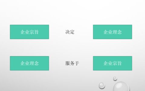 什么是公司宗旨