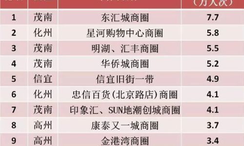人次和人数的区别