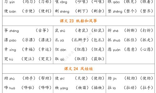 后如何组词
