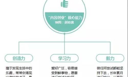 其它与其他有什么不同