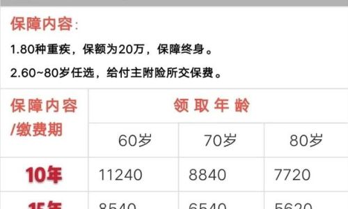 五个百分百具体介绍