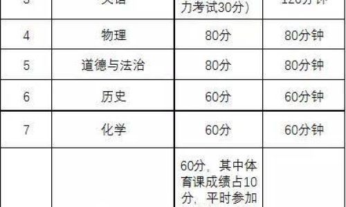 学业水平等级考试是什么意思