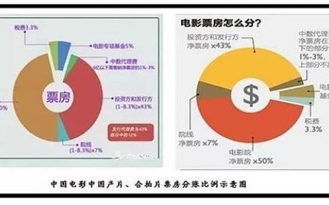 根据受众对象不同报刊可分为什么