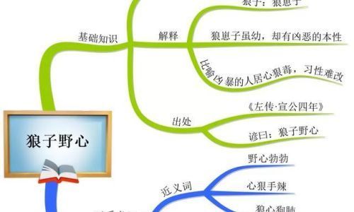 狼子野心成语解释