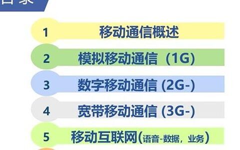 发展是什么意思