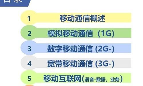 发展是什么意思