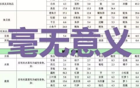 碱性食物和酸性食物表