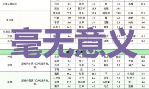 碱性食物和酸性食物表