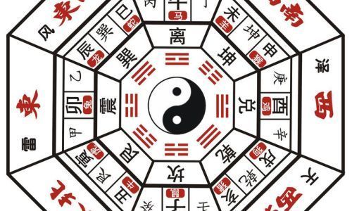 风水十六路进财什么意思
