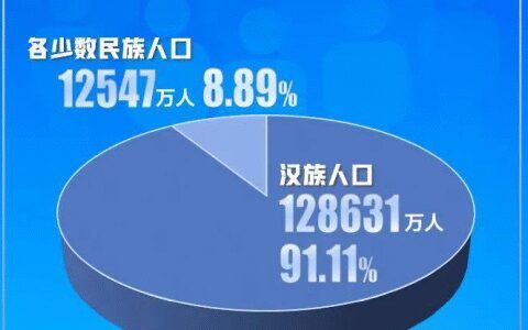 梨是你几月开花结果成熟