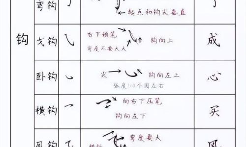 汉字色的结构和部首是什么