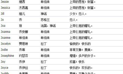 好听又霸气的女孩英文名字