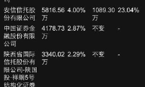 关于是鹰你就飞起来歌词