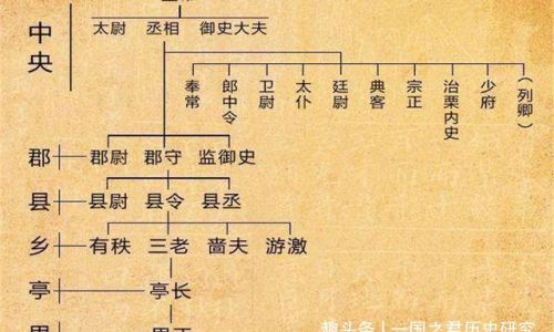 秦朝之后的六个朝代叫什么