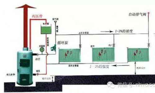 为什么暖气不循环