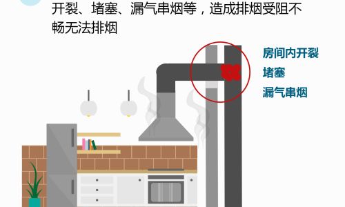 抽油烟机为什么会倒烟