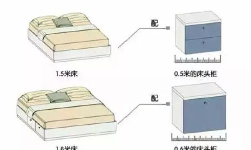 床的大小尺寸规格