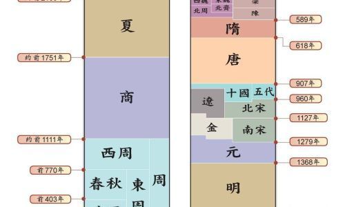贝勒这个称呼从什么朝代开始有的