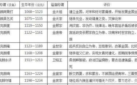 元朝历代皇帝列表