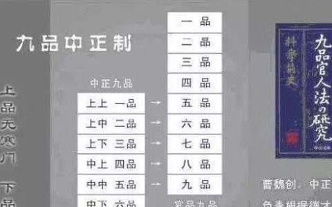 九品中正制到底是什么朝代的选官制度呢