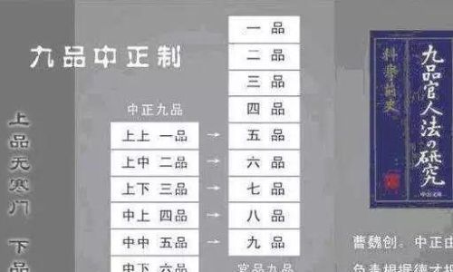 九品中正制到底是什么朝代的选官制度呢