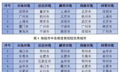明朝官职从大到小排列