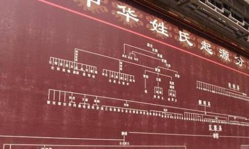 欧姓的来源