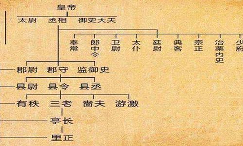 郡县制的作用和意义