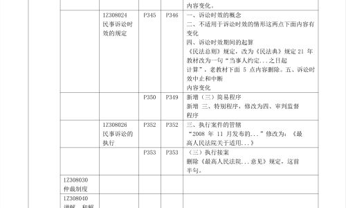 6级大本营可以建造8级训练营对吗