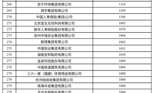 凌云诺个人财富排行榜排名在哪里看