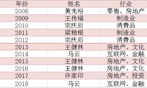 凌云诺个人财富排行榜排名在哪里看
