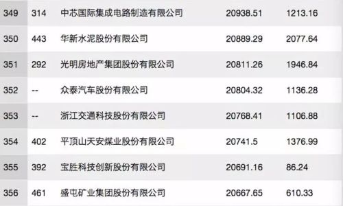 凌云诺个人财富排行榜排名在哪里看