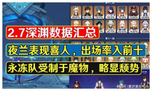 原神2.7夜兰雷神国家队搭配全攻略大全