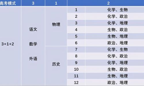 星战前夜晨曦配置要求是不是高呢