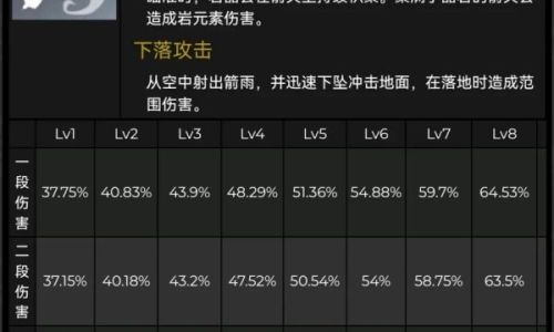 原神荒泷一斗天赋技能介绍