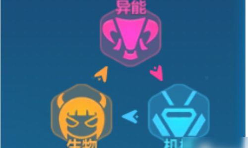 崩坏三区分怪物属性的教程