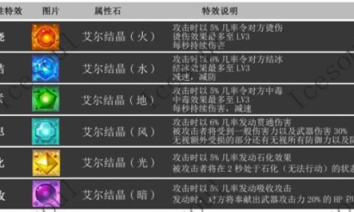 艾尔之光火焰的结晶体属性与效果