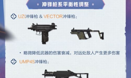 和平精英战术研究室使用的方法