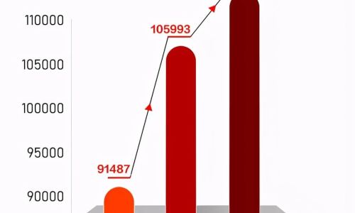 万国觉醒怎么向后转区
