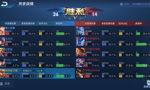 王者荣耀巅峰赛输了掉战力吗