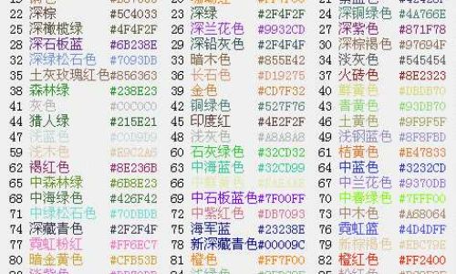 球球大作战id如何改粗体字