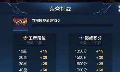 王者荣耀凤仪之君使用方法分享