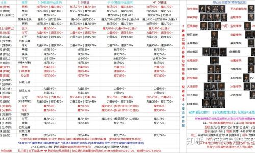 地下城堡3最新人物搭配