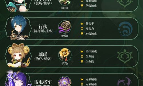 原神开局怎么搭配阵容