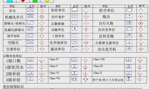 武装突袭如何标记