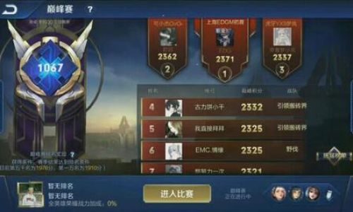 王者荣耀巅峰表现分是什么